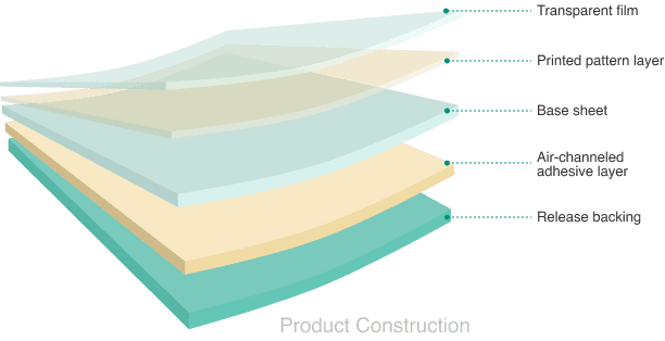 Bodaq-Architectural-Film-Product-construction